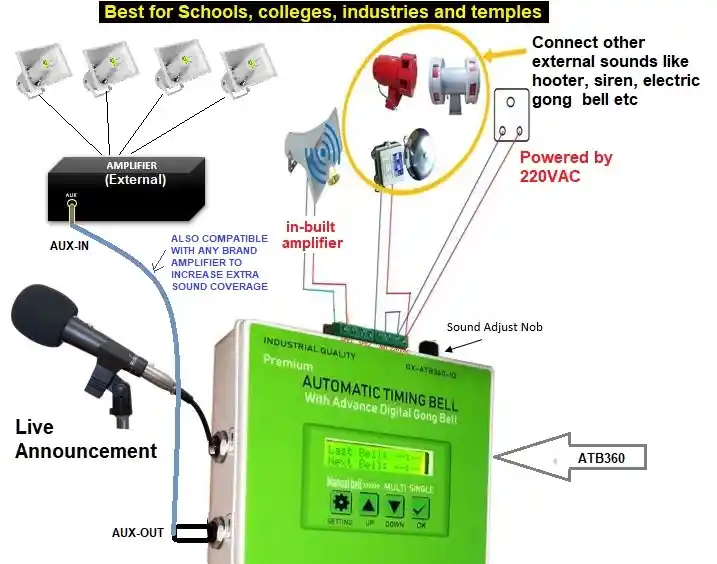 image of connection options